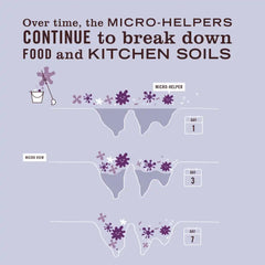 Lavender Probiotic Multi-Surface Concentrate